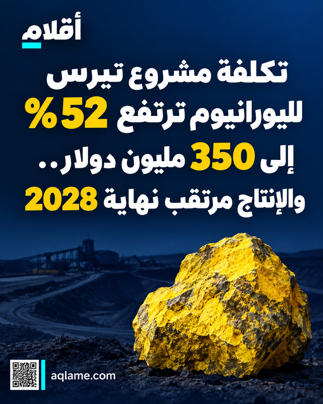 تكلفة مشروع تيرس لليورانيوم ترتفع 52% إلى 350 مليون دولار.. والإنتاج مرتقب نهاية 2028