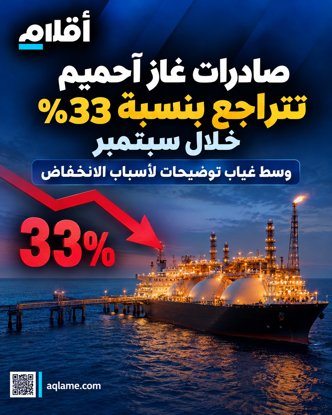 صادرات غاز آحميم تتراجع بنسبة 33% خلال سبتمبر وسط غياب توضيحات لأسباب الانخفاض