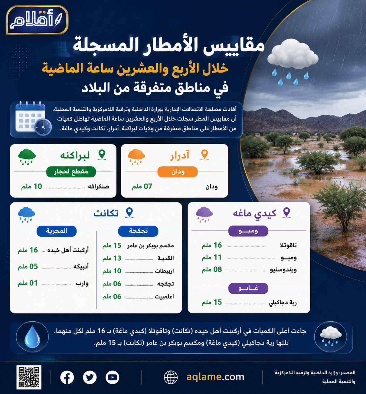 مقاييس الأمطار