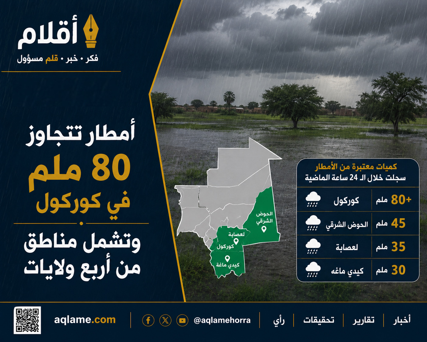 أمطار تتجاوز 80 ملم في كوركول وتشمل مناطق من أربع ولايات